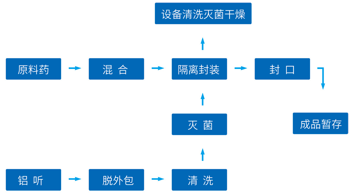 原料藥系統工藝技術整體解決方案--網站版面5_01.jpg