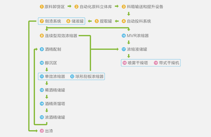 固體制劑制粒